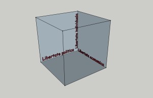 Diagrama spectrului politic - 1
