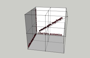 Diagrama spectrului politic - 3