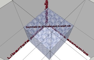 Diagrama spectrului politic - 5-1