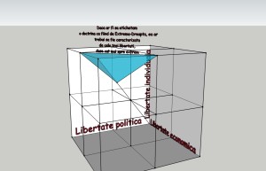 Diagrama spectrului politic - 6