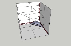 Diagrama spectrului politic - 7-2