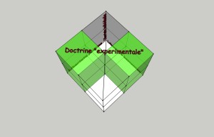Diagrama spectrului politic - 9